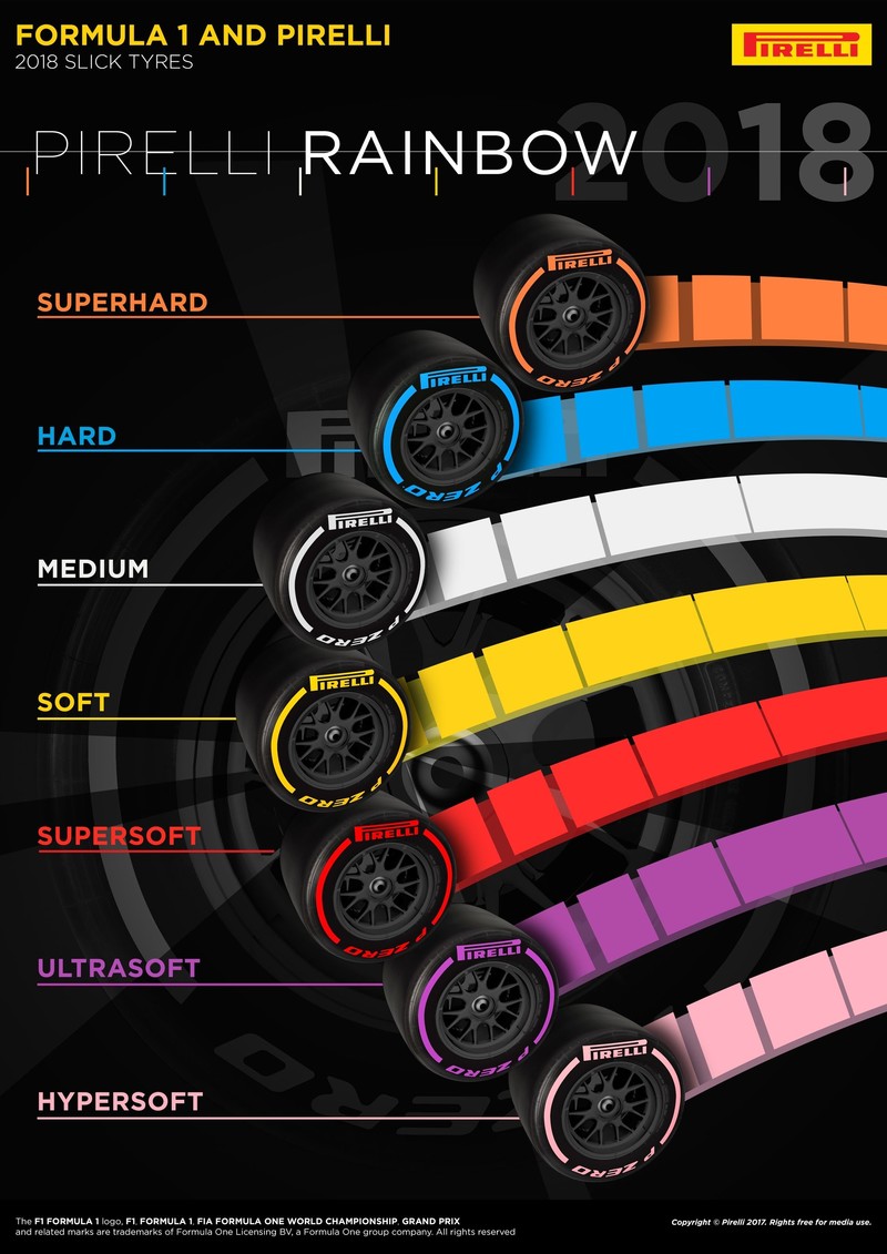 《Pirelli》為2018《F1》新增「Superhard超級硬」以及「Hypersoft爆炸軟」輪胎配方