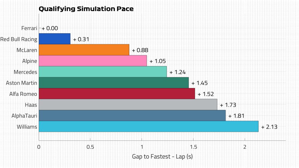 Qualifying Pace Lap.jpg