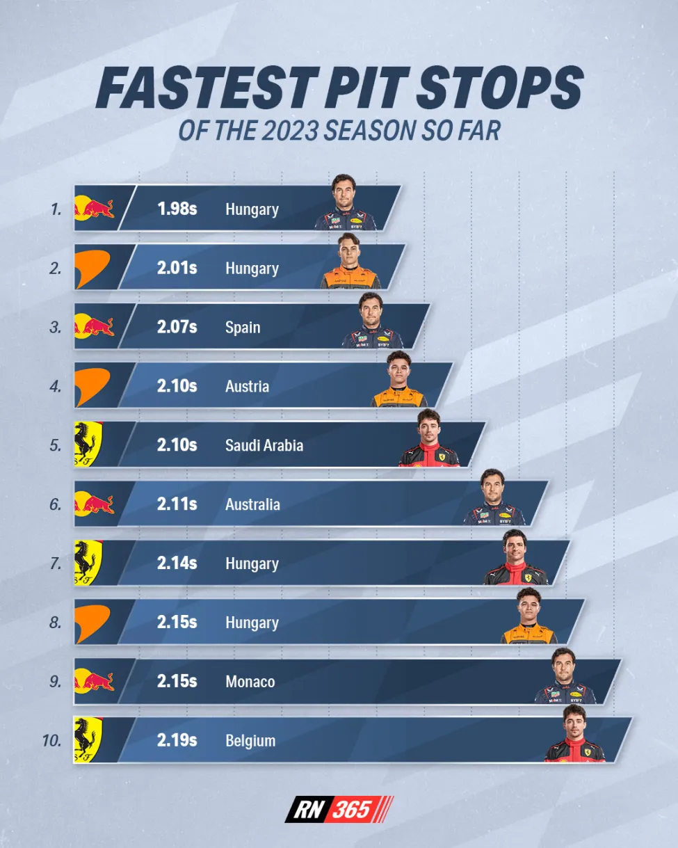9-8-Fastest-Pitstops-ENG-2.jpg