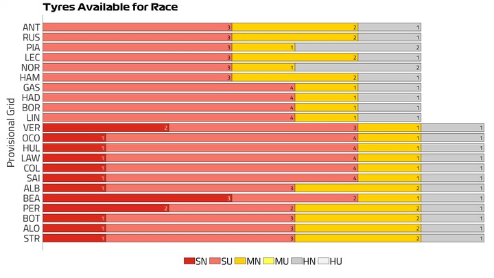Japan 2026 Tyres Available for Race.jpg