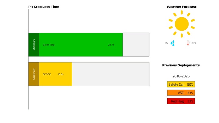 Japan 2026 Pit Lane Loss Time.jpg