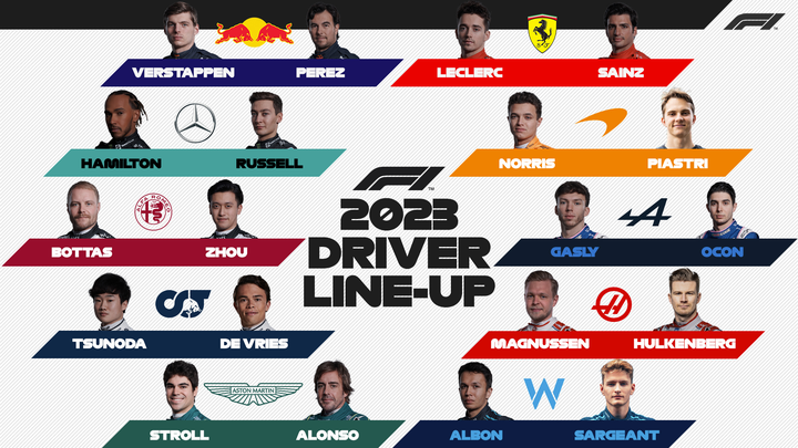 2023赛季F1车手介绍